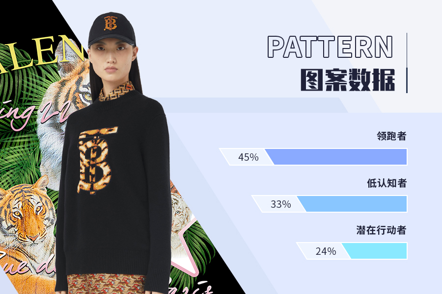 Positioning Pattern -- The TOP Ranking of Womenswear
