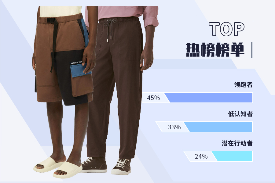 Trousers & Shorts -- The TOP Ranking of Menswear