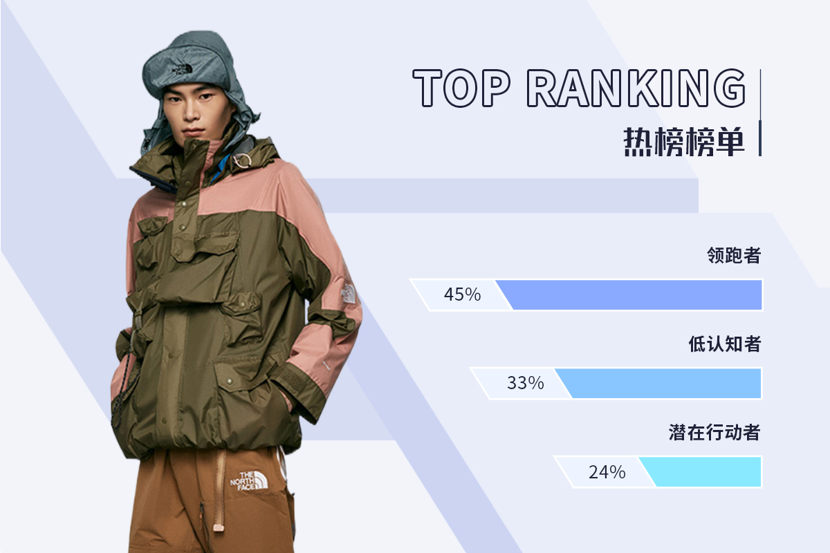 Outdoor Jacket -- The TOP Ranking of Men's Activewear