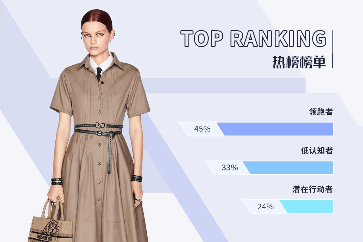 Dress -- Top Ranking of Womenswear