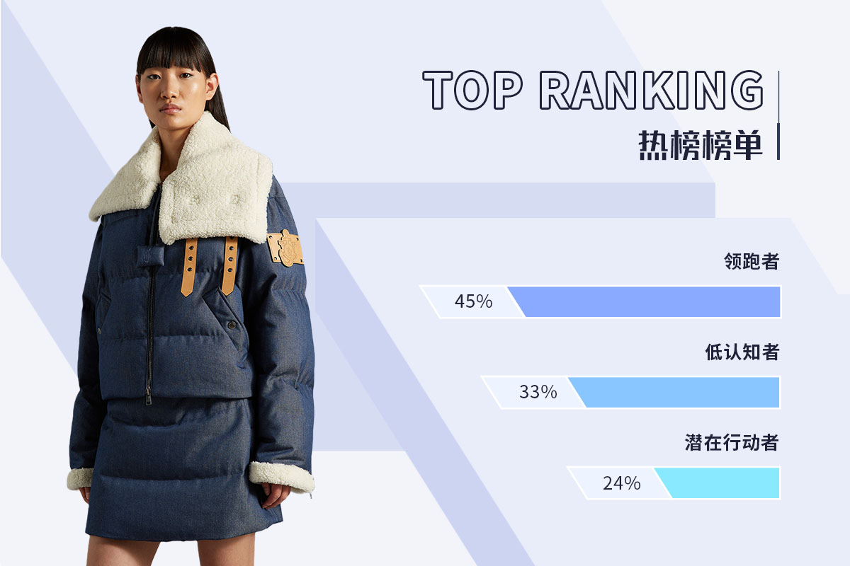 Puffy Jacket -- The Top Ranking of Womenswear